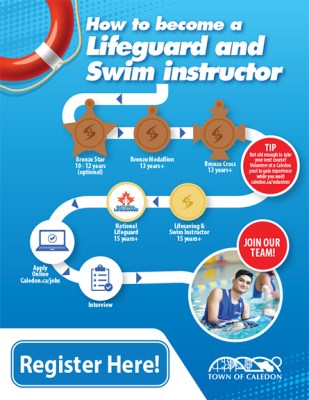 How to become a Lifeguard and Swim Instructor flow chart