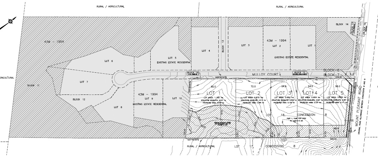 Concept Plan