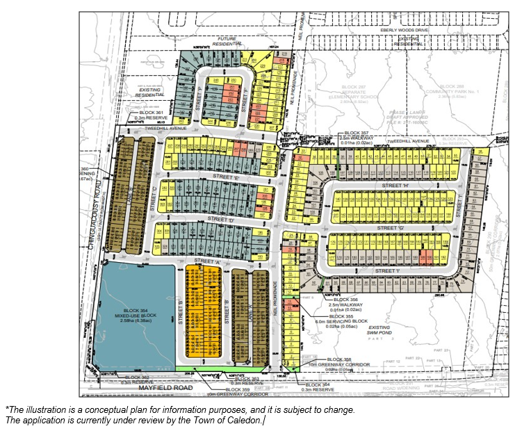 Site Plan for Subject Property