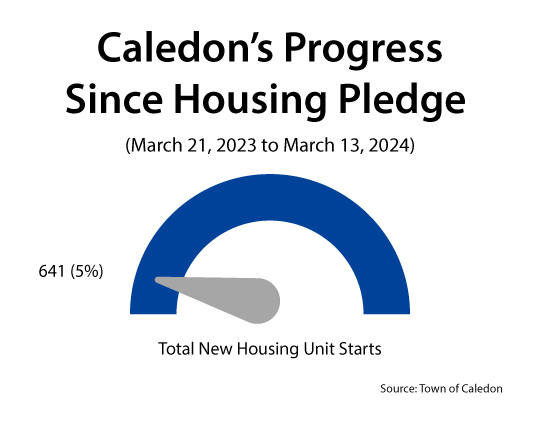 Progress-Since-Housing-Pledge